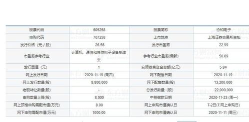 605258協(xié)和電子上市時(shí)間,協(xié)和什么時(shí)候上市以及首日漲跌幅規(guī)則
